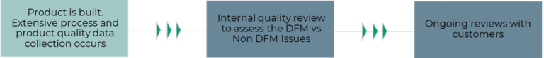DFMPPT6b