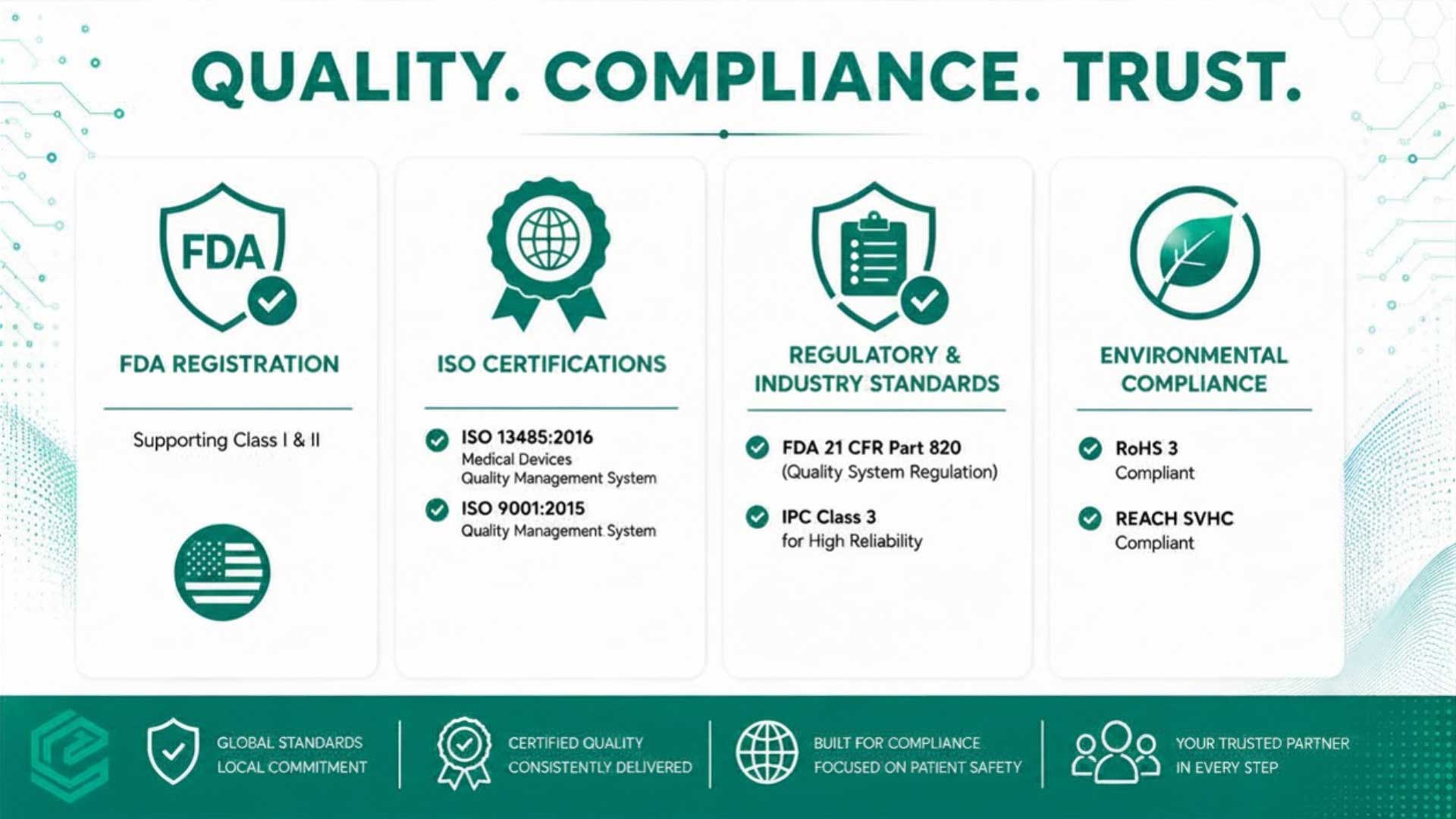 Emerald-Technologies-Quality-Compliance